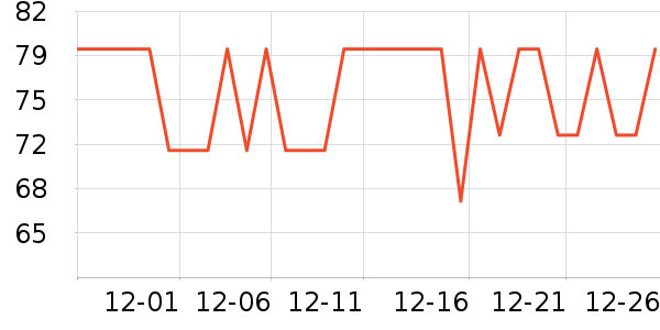 �����س�����ʷ�۸�