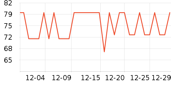 �����س�����ʷ�۸�