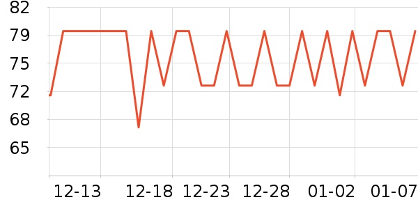 �����س�����ʷ�۸�