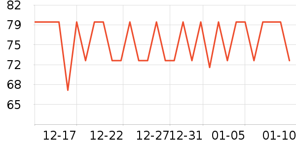 �����س�����ʷ�۸�