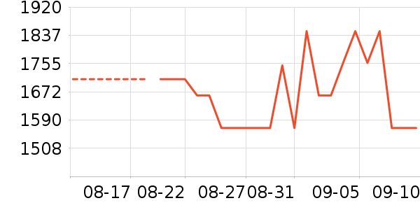 �����ֱ���ʷ�۸�