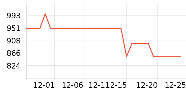 ѩ�з�Ůʽ���޷���ʷ�۸�