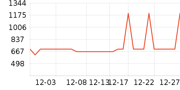 ���ĵ緹����ʷ�۸�