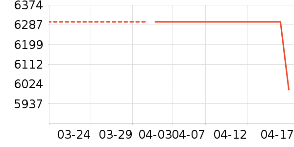 ������������ʷ�۸�