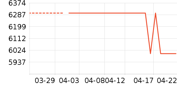 ������������ʷ�۸�