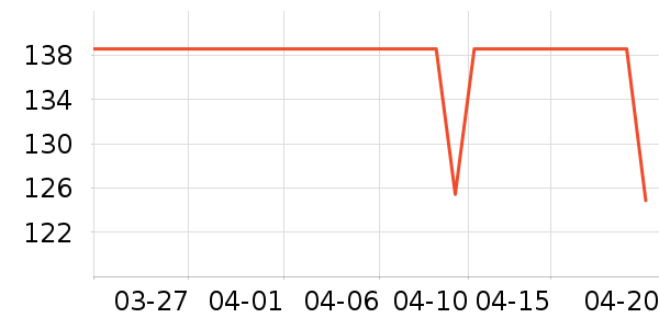 DAVE��BELLA��ͯ������ʷ�۸�