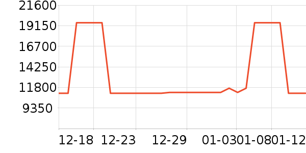 �����ֱ���ʷ�۸�