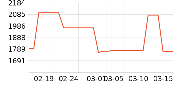 ʼ�������װ��ʷ�۸�