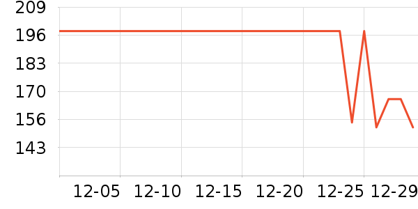 �����˶�T��/POLO����ʷ�۸�