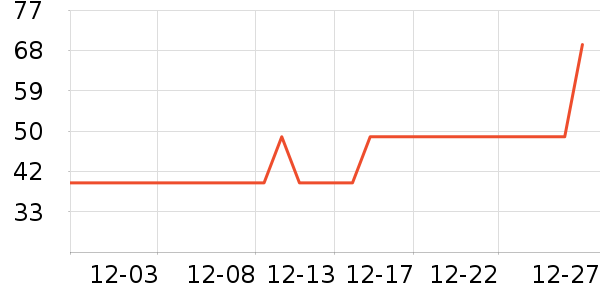 ����������ʷ�۸�