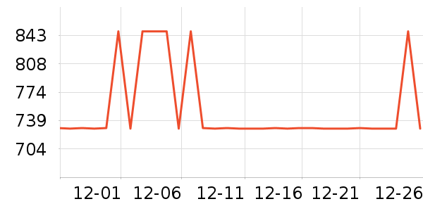 ȫ�Ѵ���ʷ�۸�