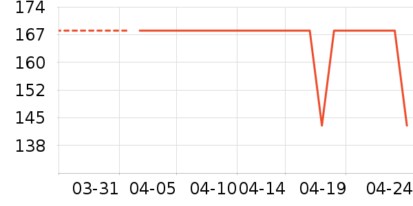 Լ�����뵶��ʷ�۸�