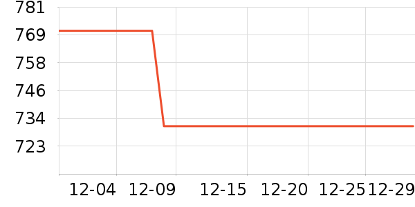 �ʼ�è����ʷ�۸�