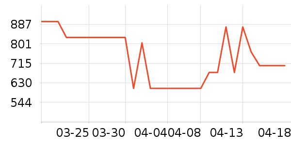 ���Ŀյ�����ʷ�۸�