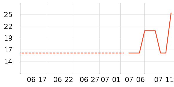 ÷�ַ�����ʳ��ʷ�۸�