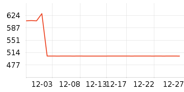 ŷ������������ʷ�۸�