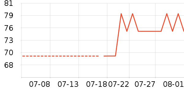 è��Ĩ����ʷ�۸�