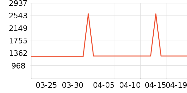 Vidda������ʷ�۸�