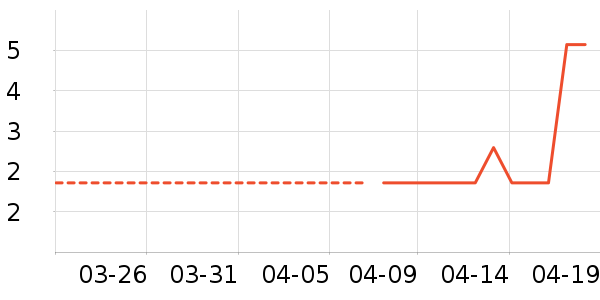 ��Ʒ�ư칫�ľ���ʷ�۸�