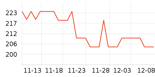 ���±�ů������ʷ�۸�