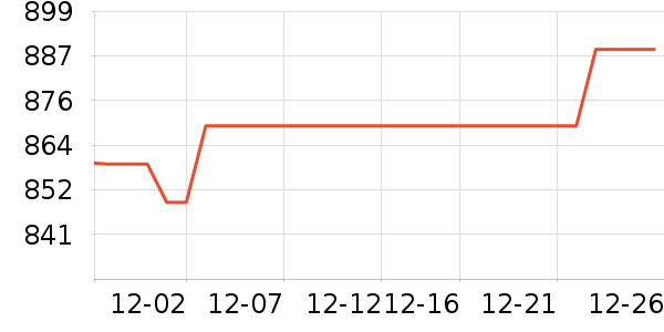 ����ϴ�»���ʷ�۸�