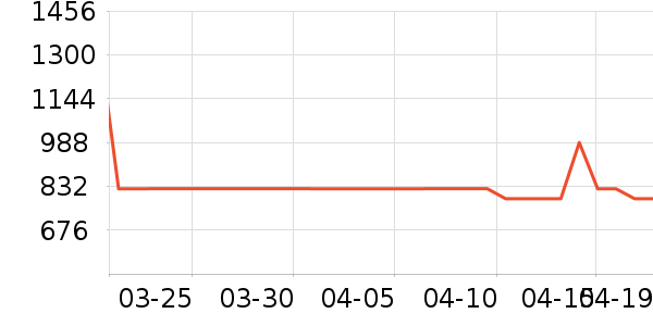 ����ϴ�»���ʷ�۸�