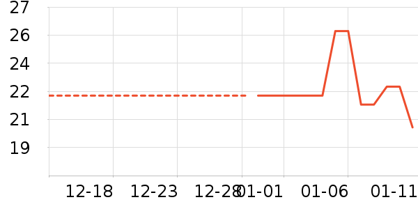 ���±���ʷ�۸�