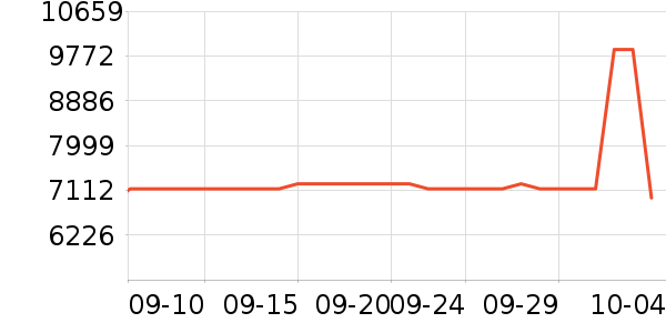 ��Ϊ�ֻ���ʷ�۸�