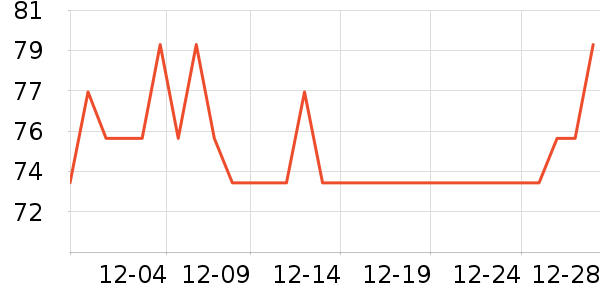 ��ʿ����԰�ȼ���������ʷ�۸�