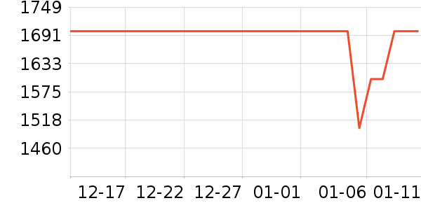 AUFIT�յ���ʷ�۸�