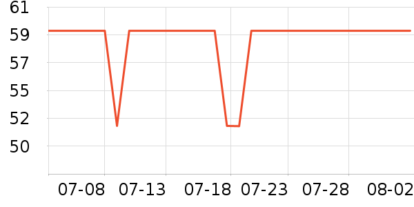 ׷��������������ʷ�۸�