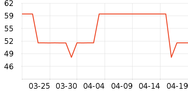 ׷��������������ʷ�۸�