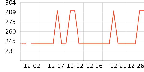 �������������ʷ�۸�