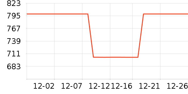 ůů��������ʷ�۸�