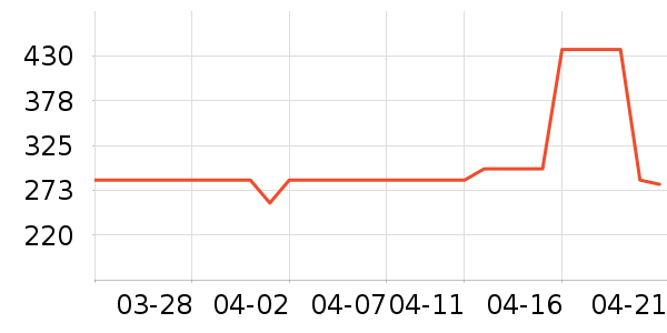 ��ɯ��������ʷ�۸�