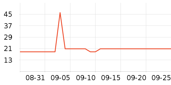 ���ѻƾ�/��������ʷ�۸�