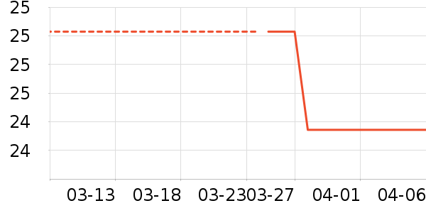 �ʾ׾װ�ӹ��߲���ʷ�۸�