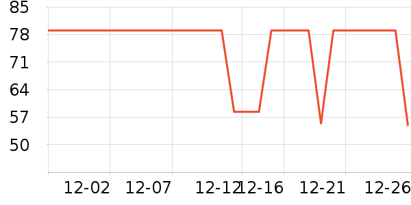 �����˶�T��/POLO����ʷ�۸�