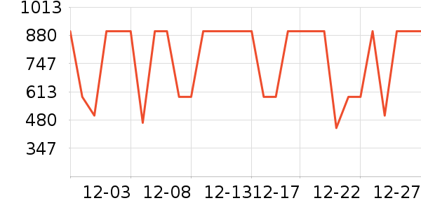 ��ҵ紵����ʷ�۸�