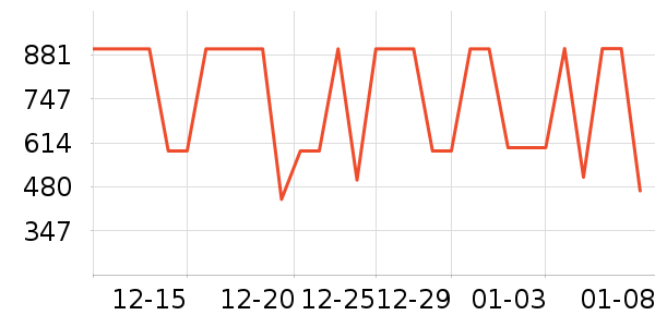 ��ҵ紵����ʷ�۸�