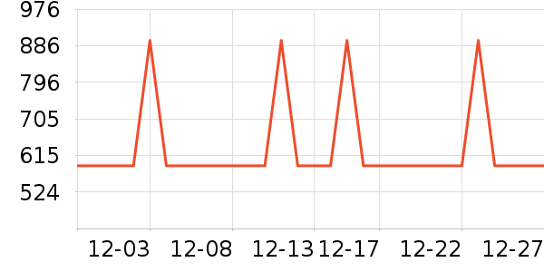 ��ҵ紵����ʷ�۸�