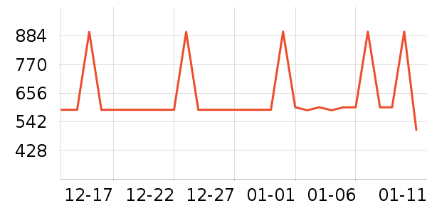 ��ҵ紵����ʷ�۸�