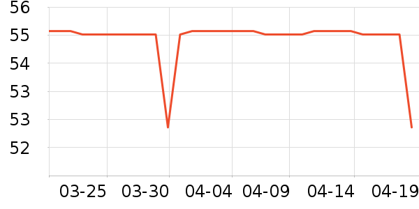 ����˪��ʷ�۸�