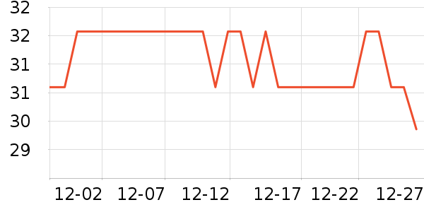 ��Ԫ�ñ���/������ʷ�۸�