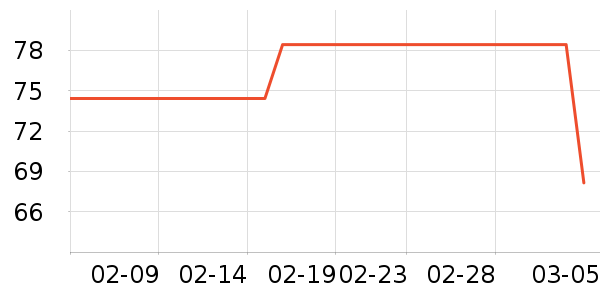 ����������������е��ʷ�۸�