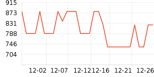 ���ױ��ǻ����װ��ʷ�۸�