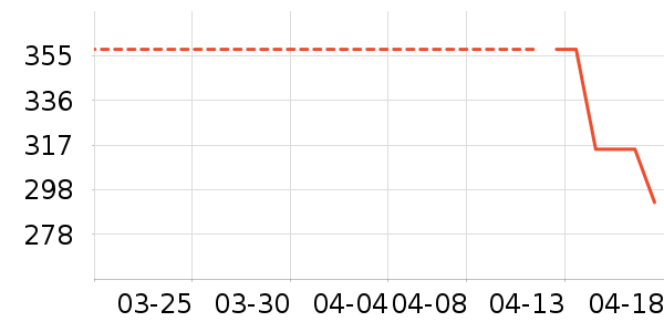 ˪ɽ��ͨ���¼���ʷ�۸�