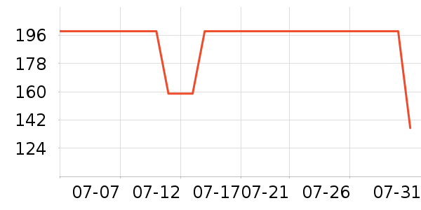 �Ϳ��˶�T��/POLO����ʷ�۸�