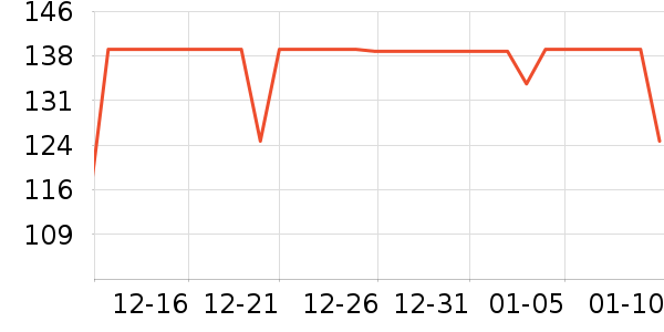 �ǵ��˶�����ʷ�۸�