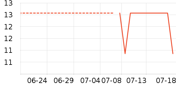 ɯ����ͷ��/������ʷ�۸�